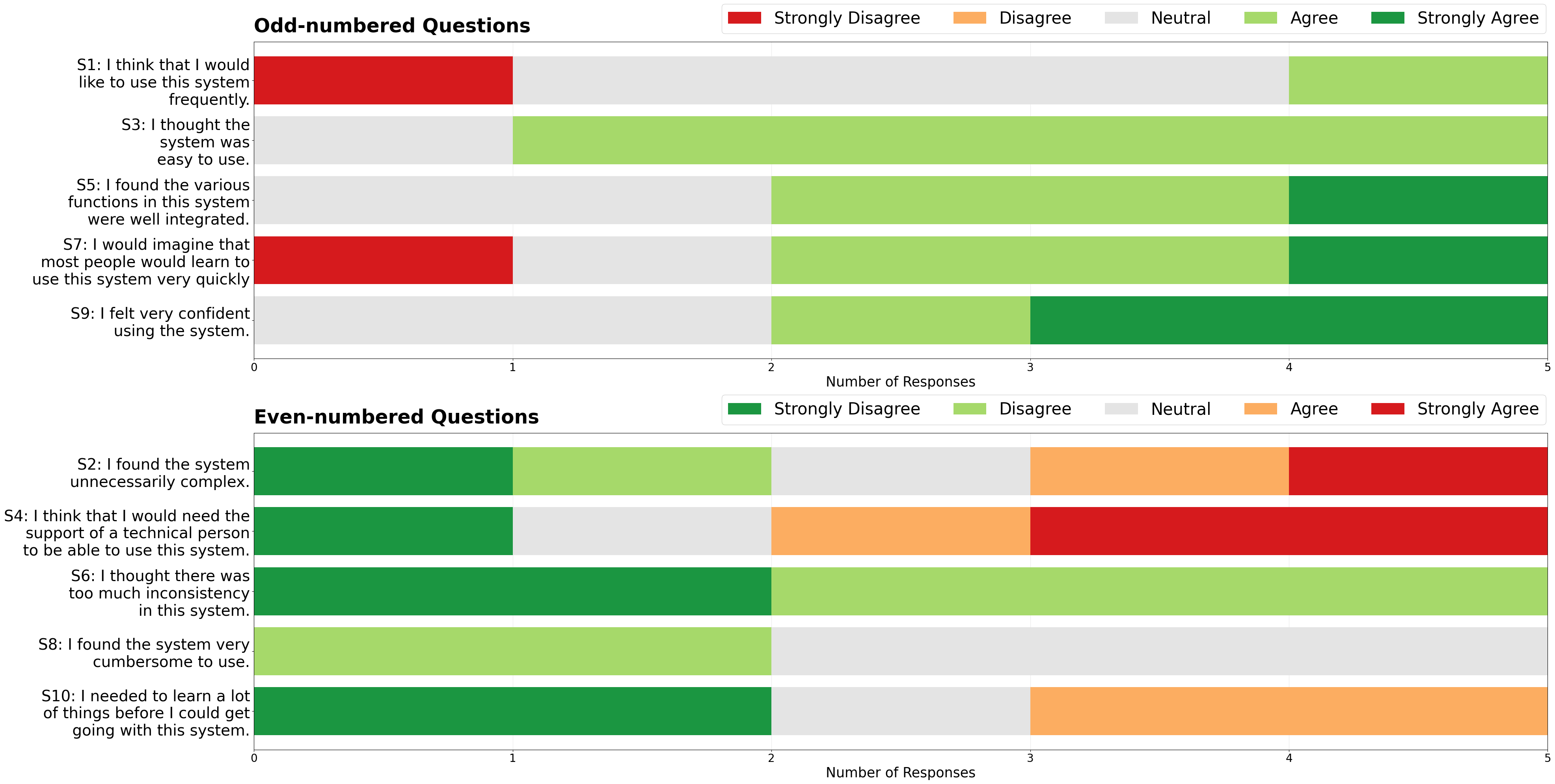 Live Peer Testing for ML Learners focusing on Visual Data